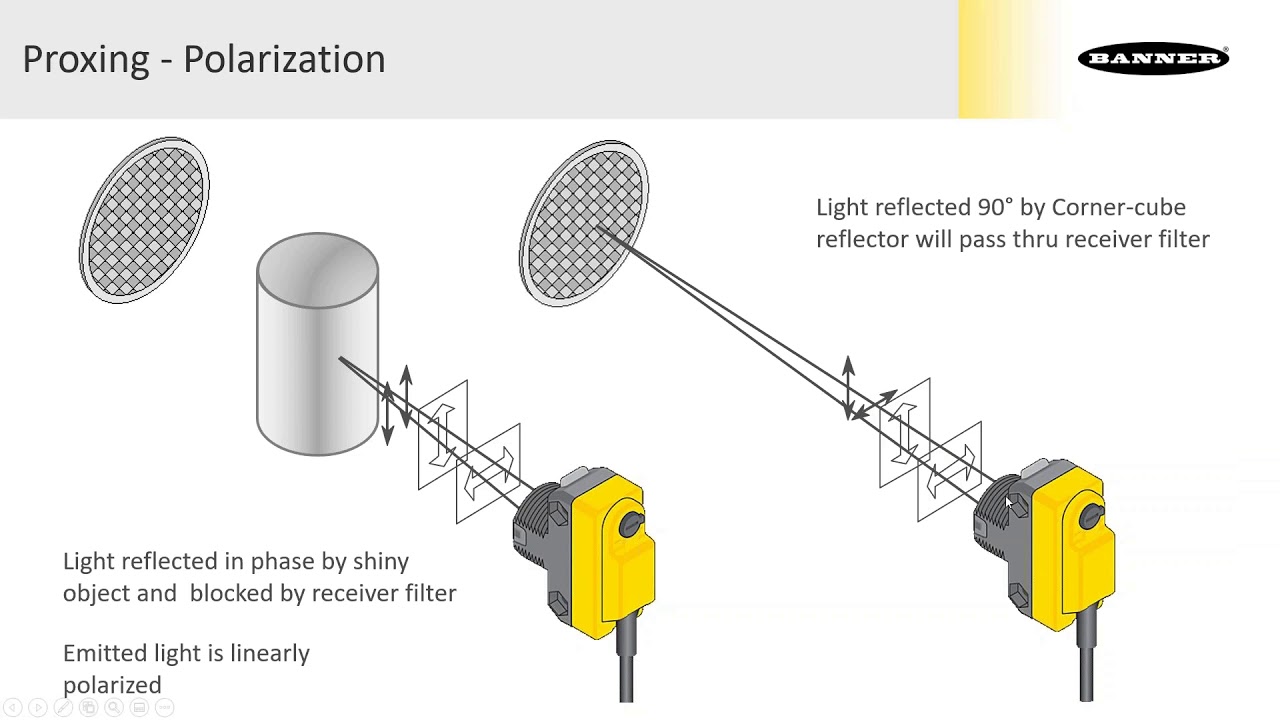 Gilson Engineering - Basics of Photoelectric sensors with Banner Engineering