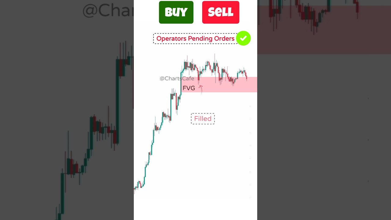 Buy or Sell? Chart Patterns trading Strategy | Pole and flag pattern #chartpattern
