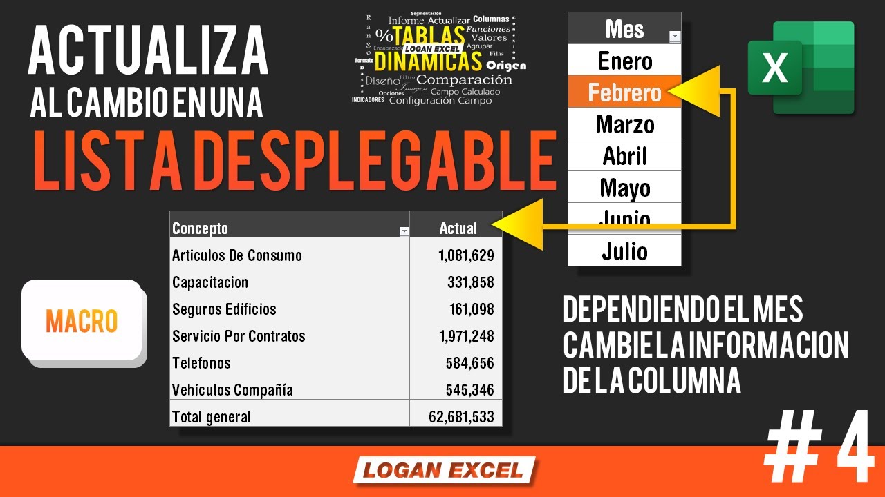 Actualización de tabla dinámica con lista desplegable, informes automáticos cambio de fecha Excel