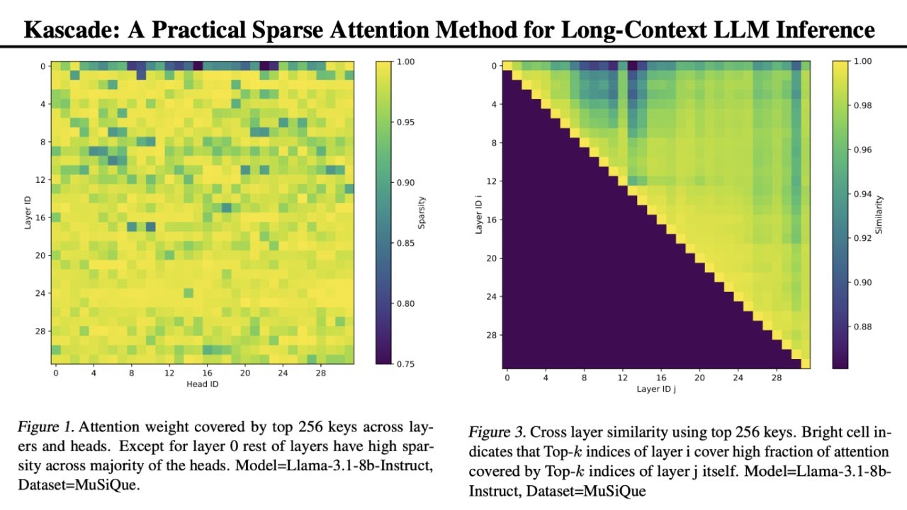 Noob Vibe Paper: KASCADE - A PRACTICAL SPARSE ATTENTION METHOD FOR LONG-CONTEXT LLM INFERENCE