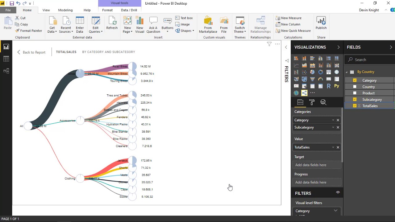 Module 119 - Pie Charts Tree