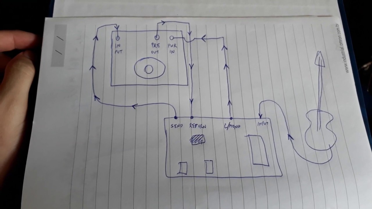 Usando o Send/Return do Fender Champion 100 com Boss GT-100