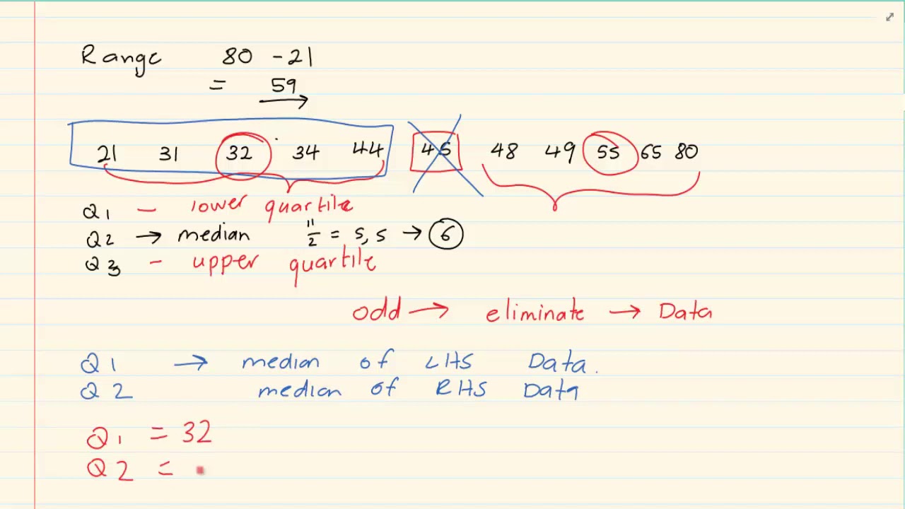 Grade 10:  Statistics : Calculating the measure of dispersion