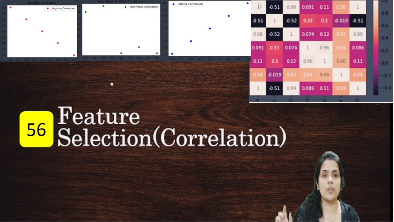 Correlation Matrix  | Feature Selection | Machine Learning in hindi