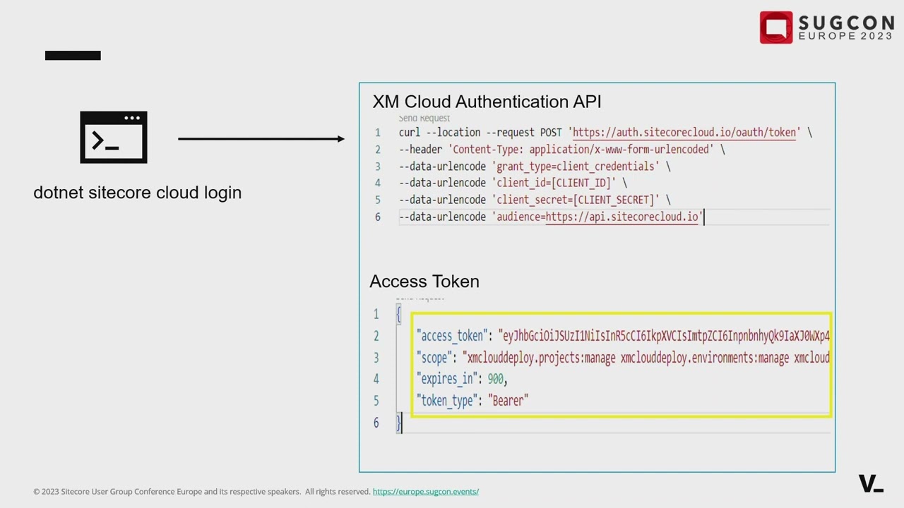 Leveraging XM Cloud APIs and Webhooks