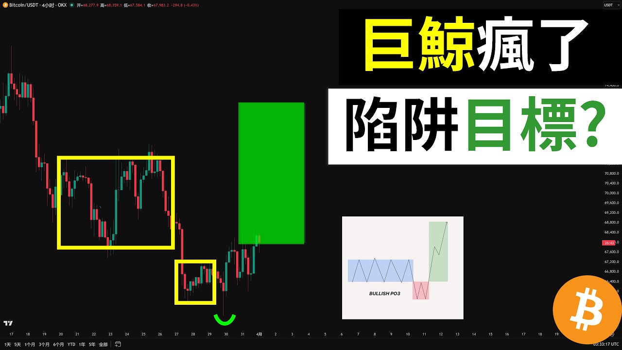 比特币巨鲸疯了？BTC主力陷阱做多目标？以太坊ETH，狗狗币DOGE