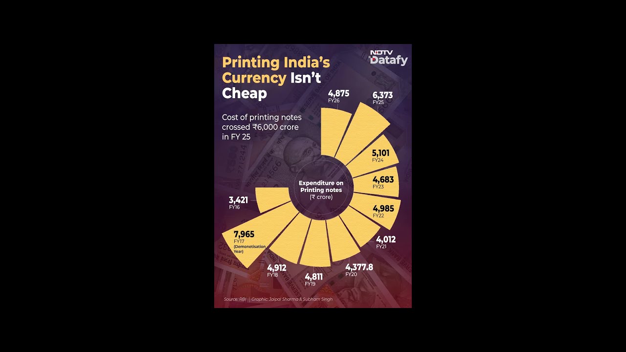 RBI&rsquo;s Currency Makeover: Why Polymer Notes are Important?