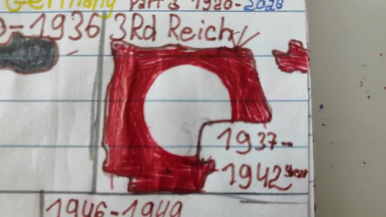 History of germany all parts