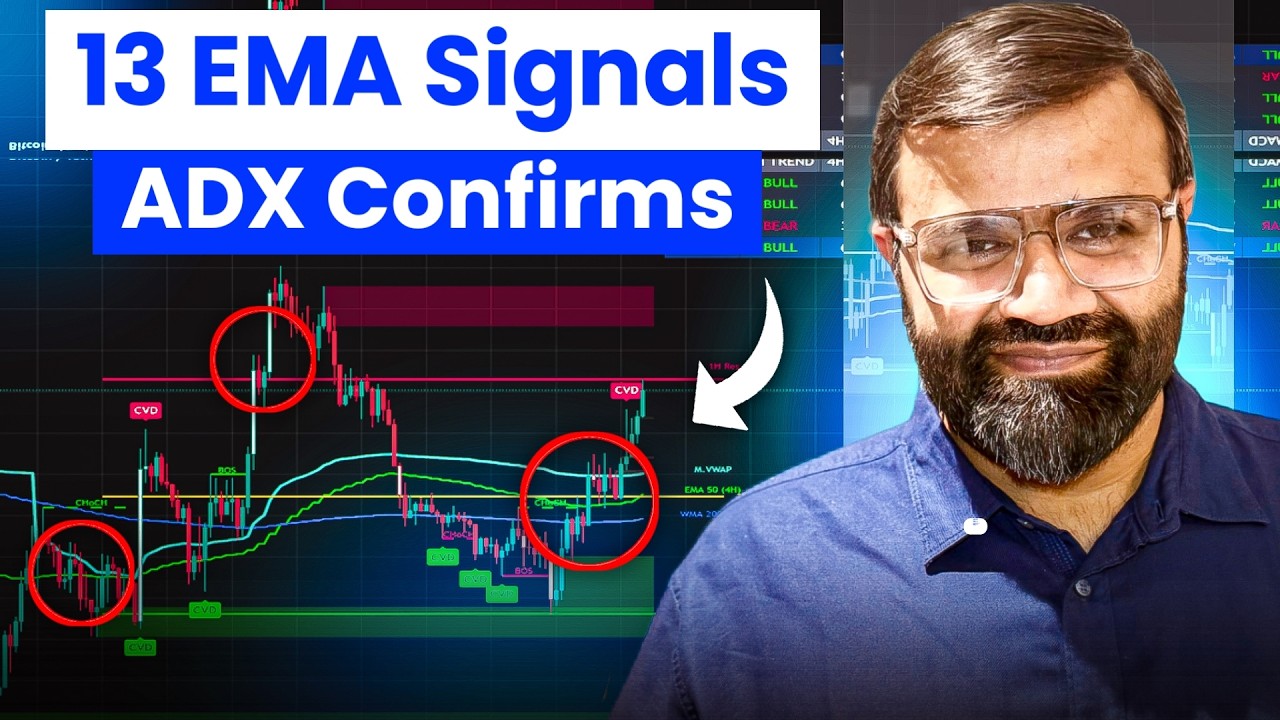 ADX Trend Strength System: Catch Strong Moves with EMA Retests | Crypto Futures | CoinDCX