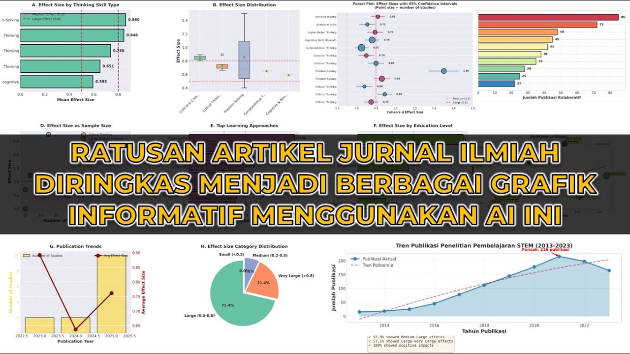 Dari Ratusan Jurnal Ilmiah menjadi Berbagai Grafik Informatif dalam Hitungan Menit dengan AI