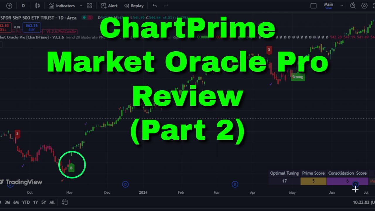 ChartPrime Market Oracle Pro Review (Part 2)