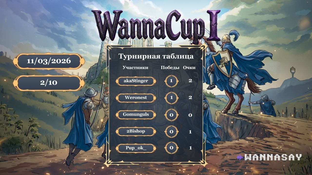 WannaCup, День 3: Gomunguls (0) vs Pup_ok (0). Новый шаблон Jebus Cross Balance.