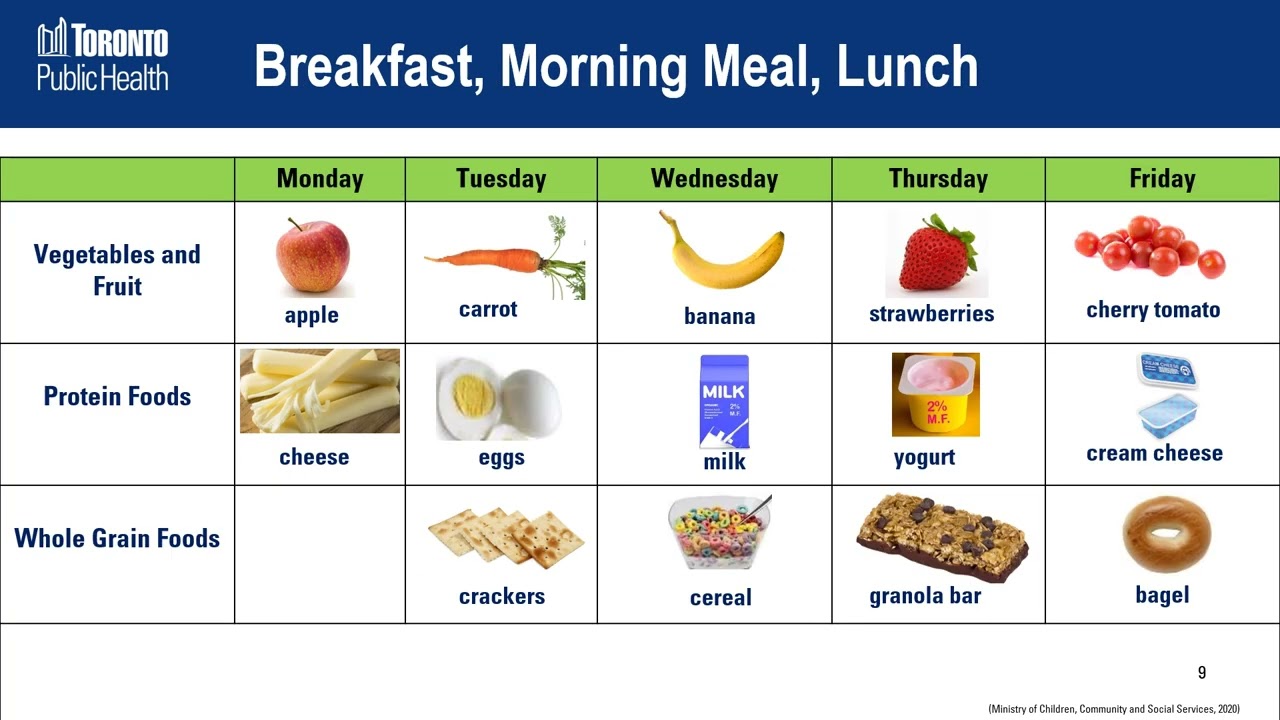 Student Nutrition Module 4