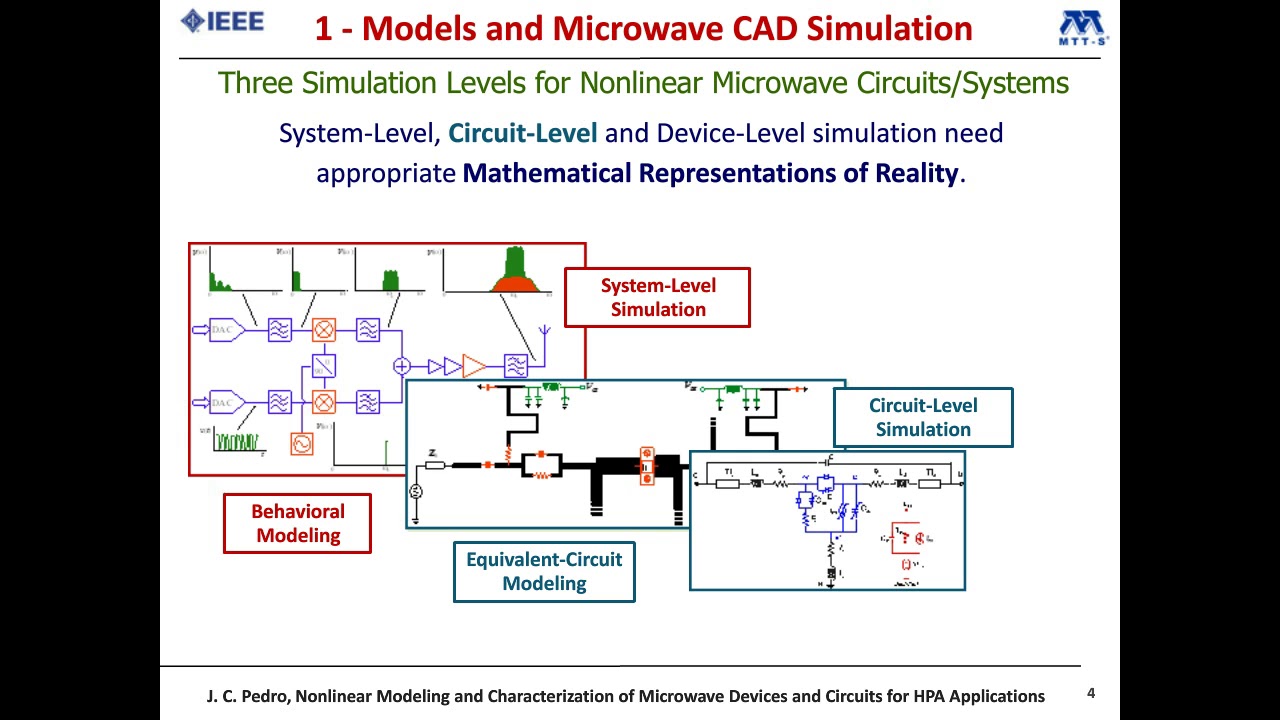 Nonlinear Modeling and Characterization of Microwave Devices