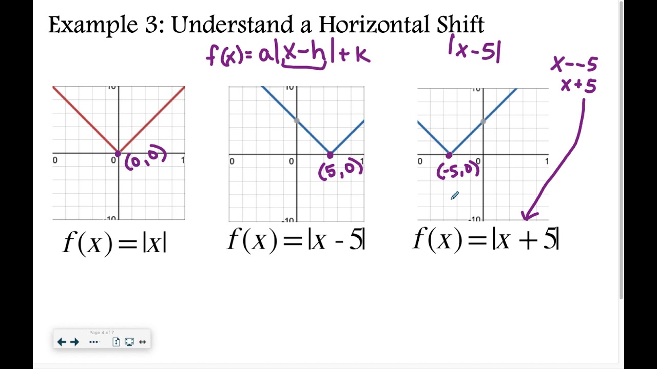 Algebra 5-4: Transformations of Piecewise-Defined Functions
