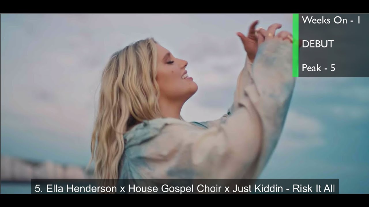 Top 25 Best Dance/EDM Songs of September 18, 2021