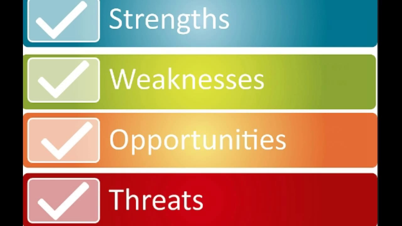 Help with SWOT Analysis Assignments (New York Times Example)