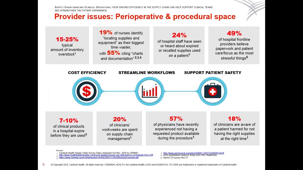 Supply Chain enabling Clinical Operations