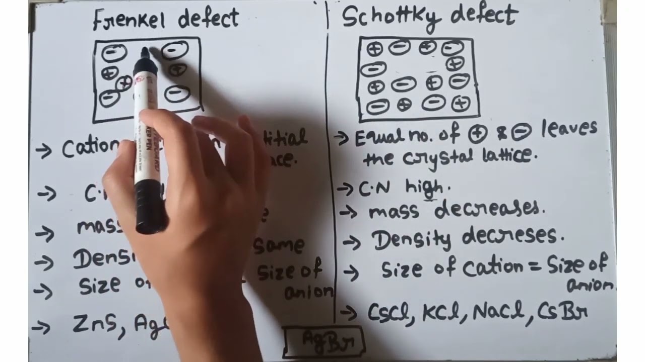 Trick to learn Frenkel &Schottky defect|| solid state|| class 12