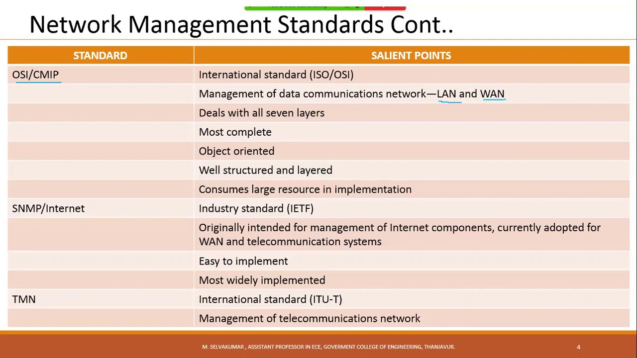 Telecommunication Network Management Network Management Standards by selvakumar Lec 2