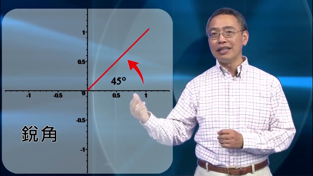 標準位置角