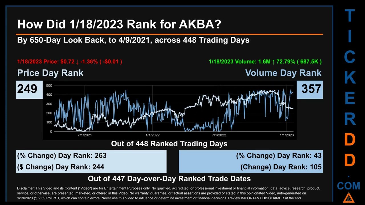AKBA Price and Volume Analysis by 650 Day Look Back AKBA Stock Analysis for Akebia Therapeutics Stoc