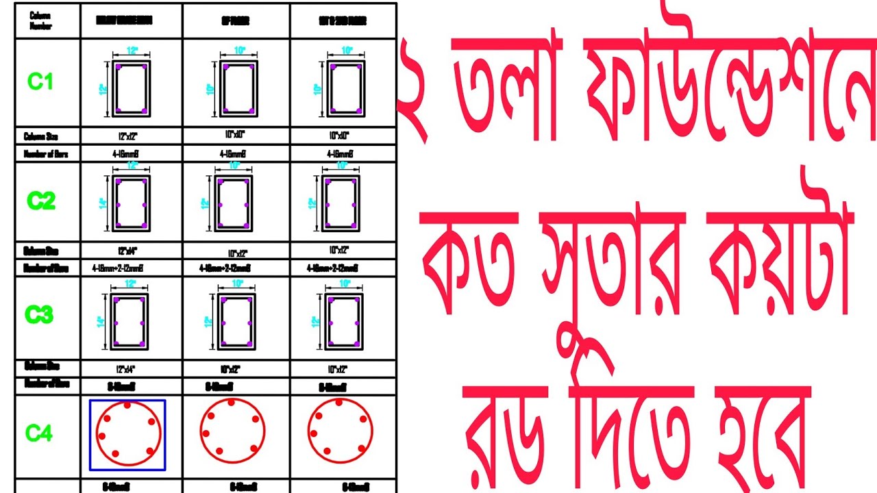 ২ তলা ফাউন্ডেশন এ কয়টা রড দিবেন এবং  কলামের সাইজ কত হবে? Foundation & Column.