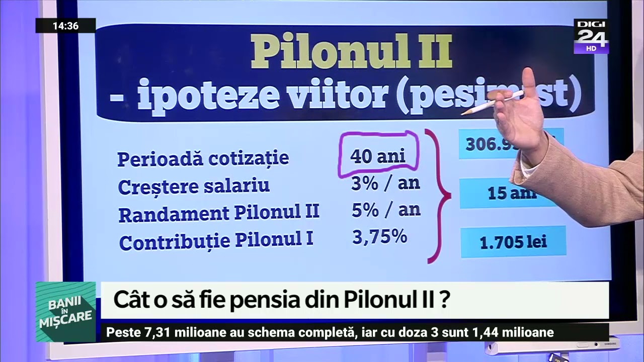 Cât o să fie pensia din Pilonul II. Banii în mișcare, Digi24