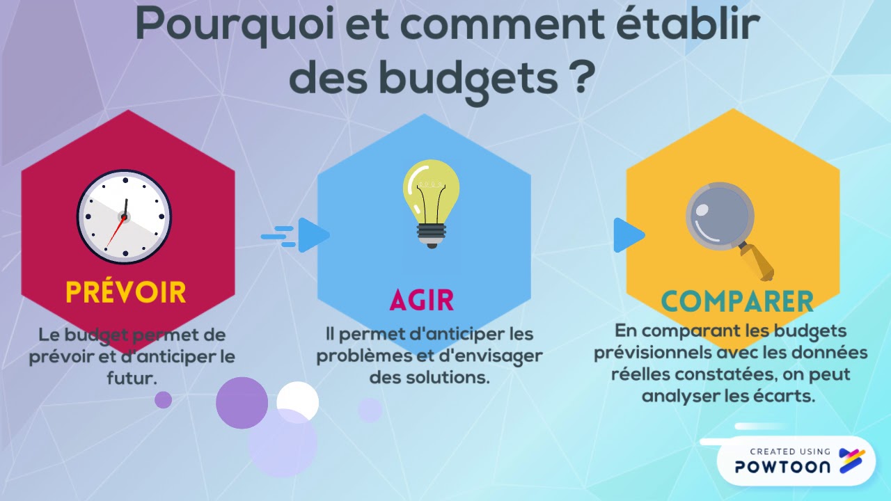 La démarche budgétaire