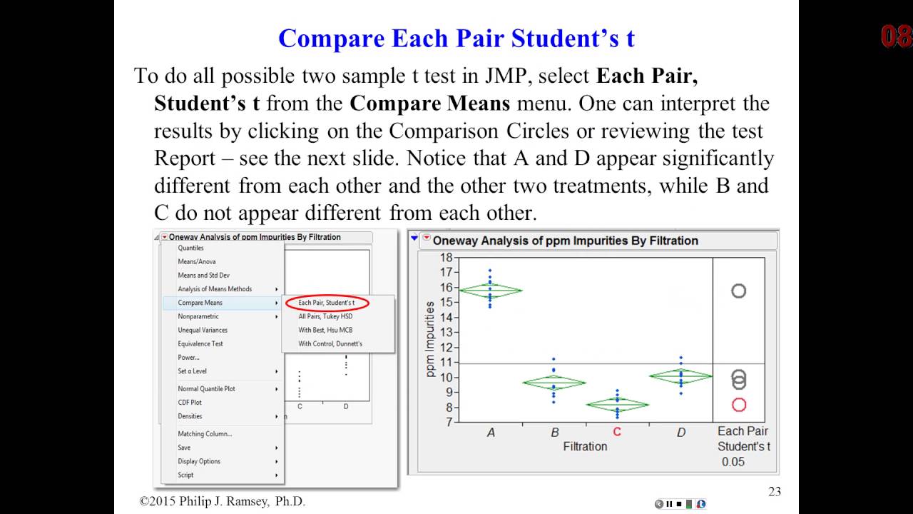 07 Multiple Comparisons - Four Comparison Methods in JMP