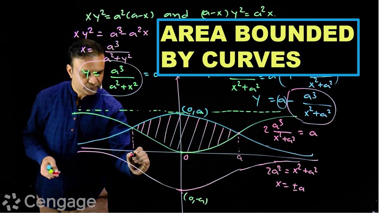 Area Bounded By Curves | Cengage Exam Crack | G Tewani | Crack JEE 2022 | Mathematics