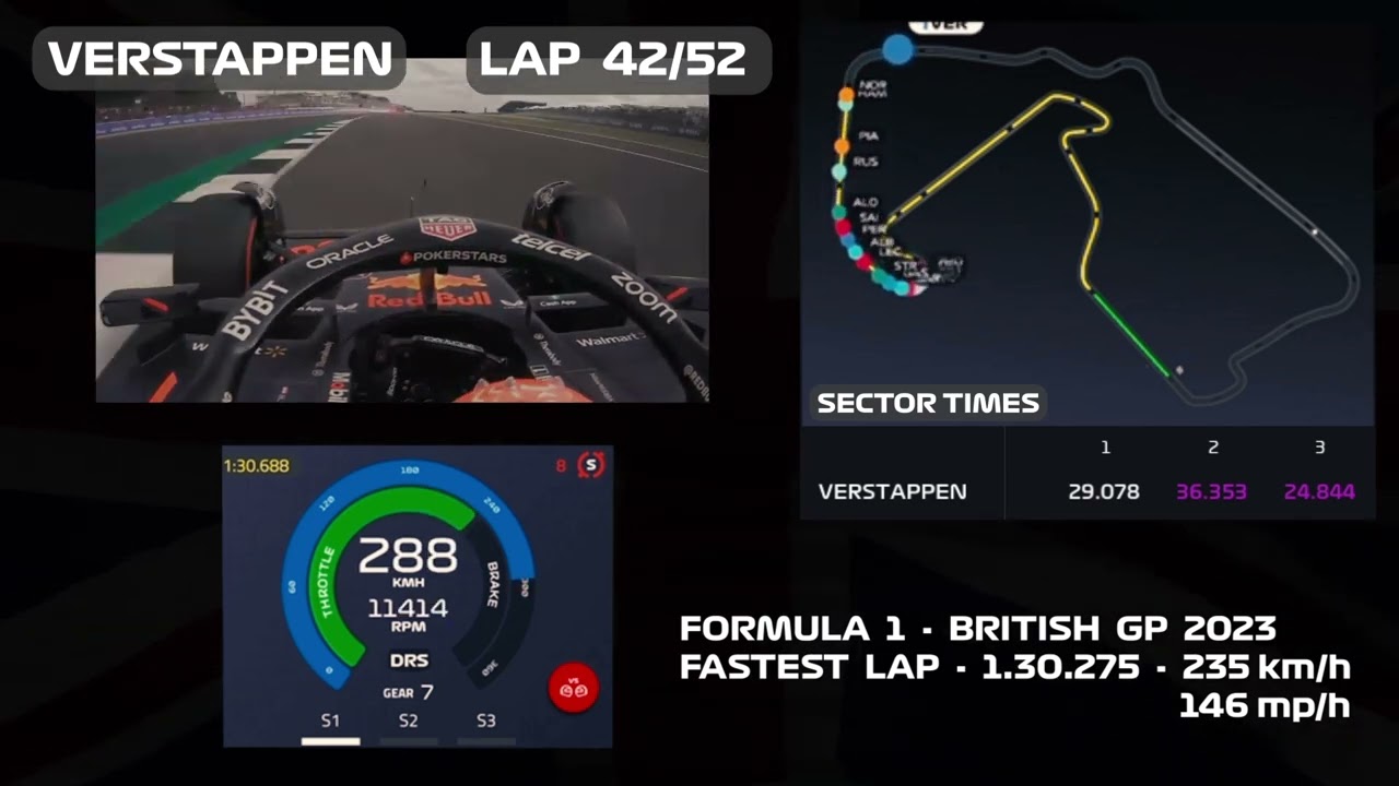 VERSTAPPEN  |  FASTEST LAP  |  TELEMETRY + ONBOARD