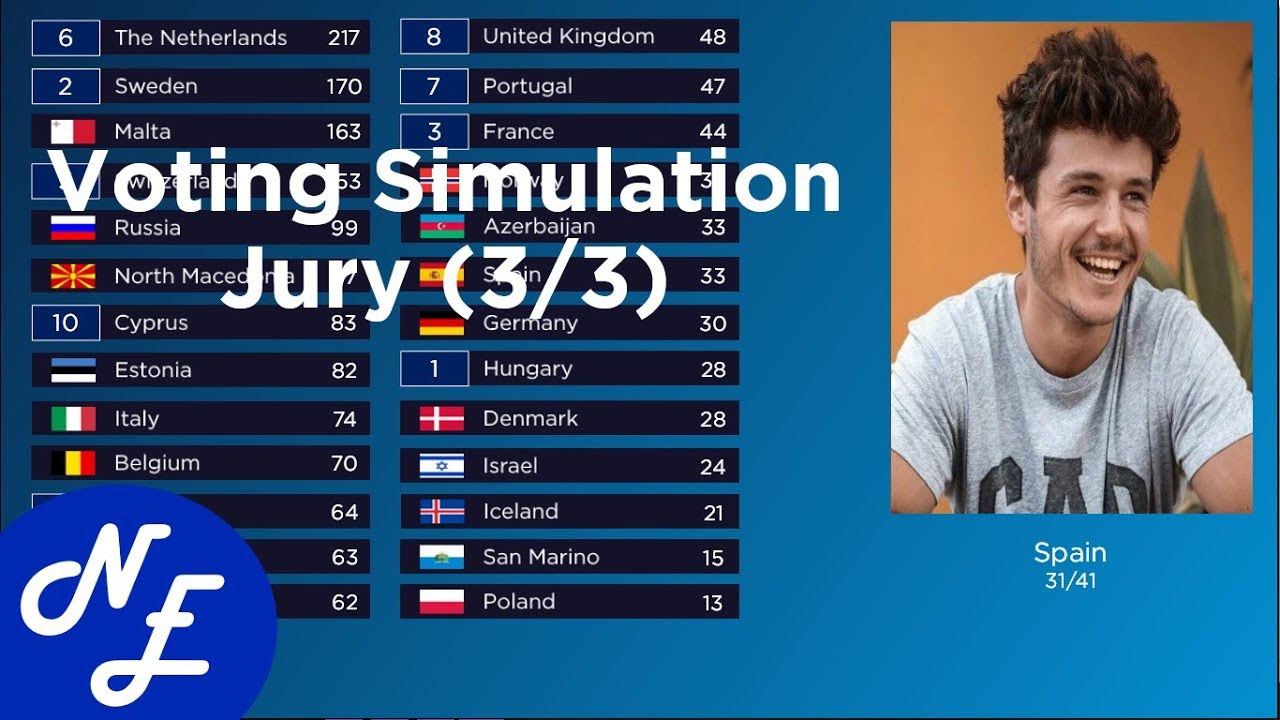 Eurovision 2019 - The Voting Simulation (Part 3 : Jury Voting 3/3)