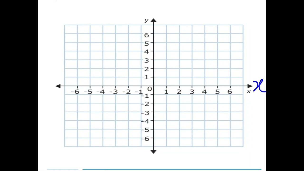 Graph 1  4marks