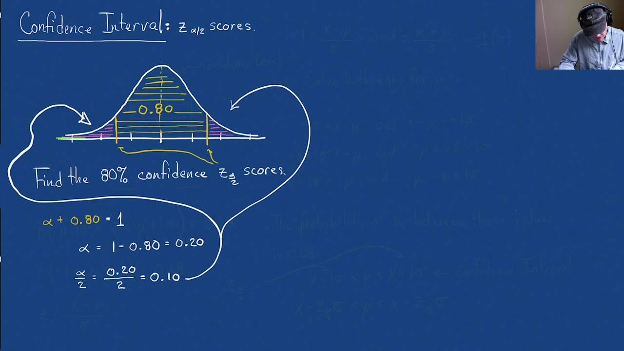 Normal Confidence Interval z alpha over 2