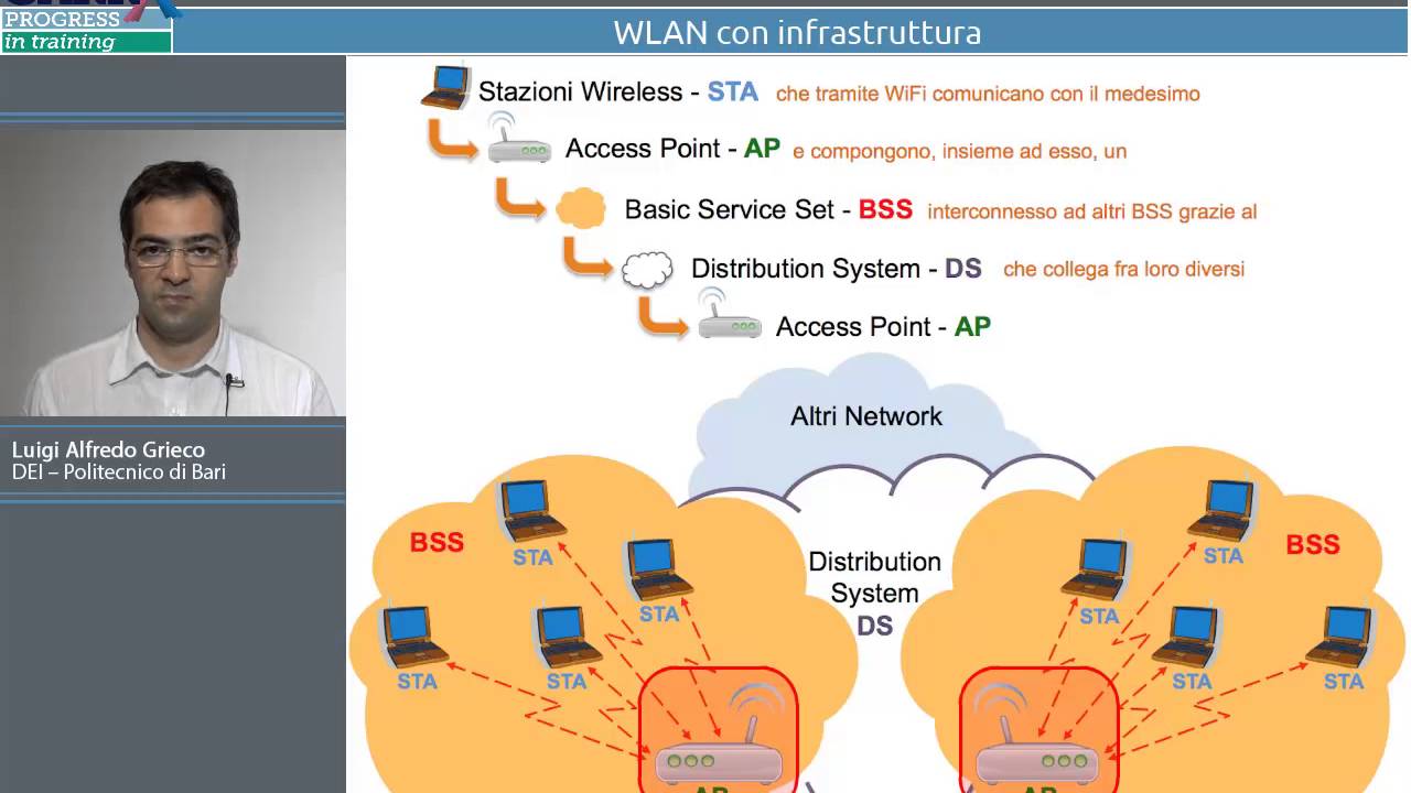 MODULO 2.2 - WiFi - Luigi Alfredo Grieco