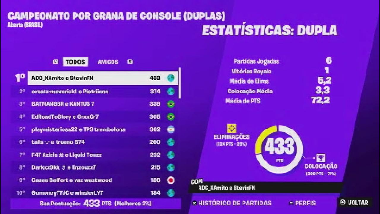 1st CONSOLE CUP FINALS ($1250) 🏆