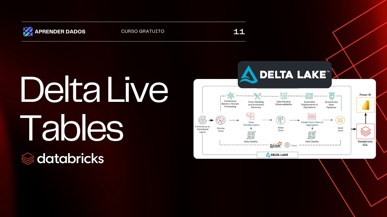 Delta Live Tables | Curso Aprendendo Databricks