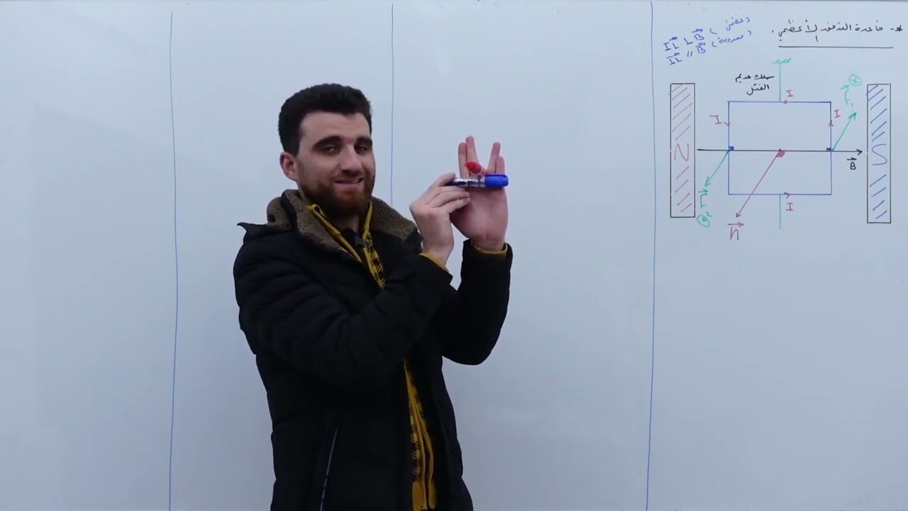 قاعدة التدفق الأعظمي والمقياس الغلفاني ( منصة منارة للتعليم عن بعد )
