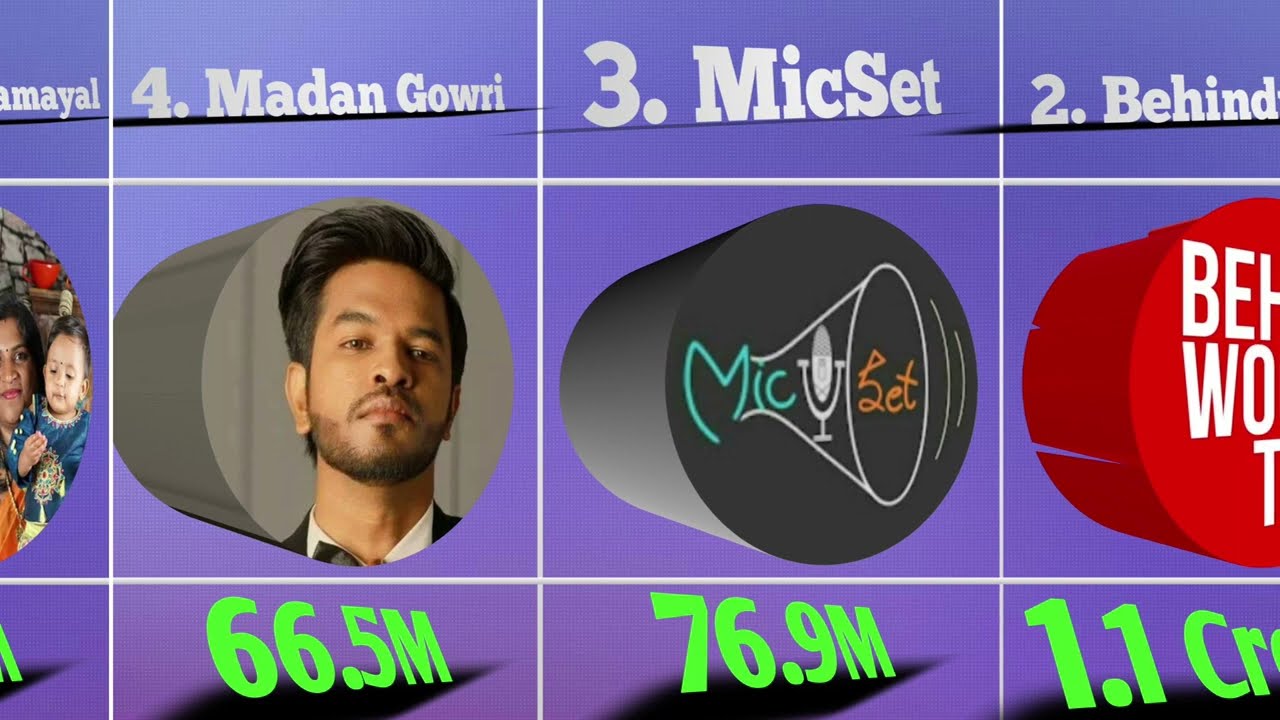 Top 10 Youtubers In Tamil Nadu With Most Subscribers in 2023
