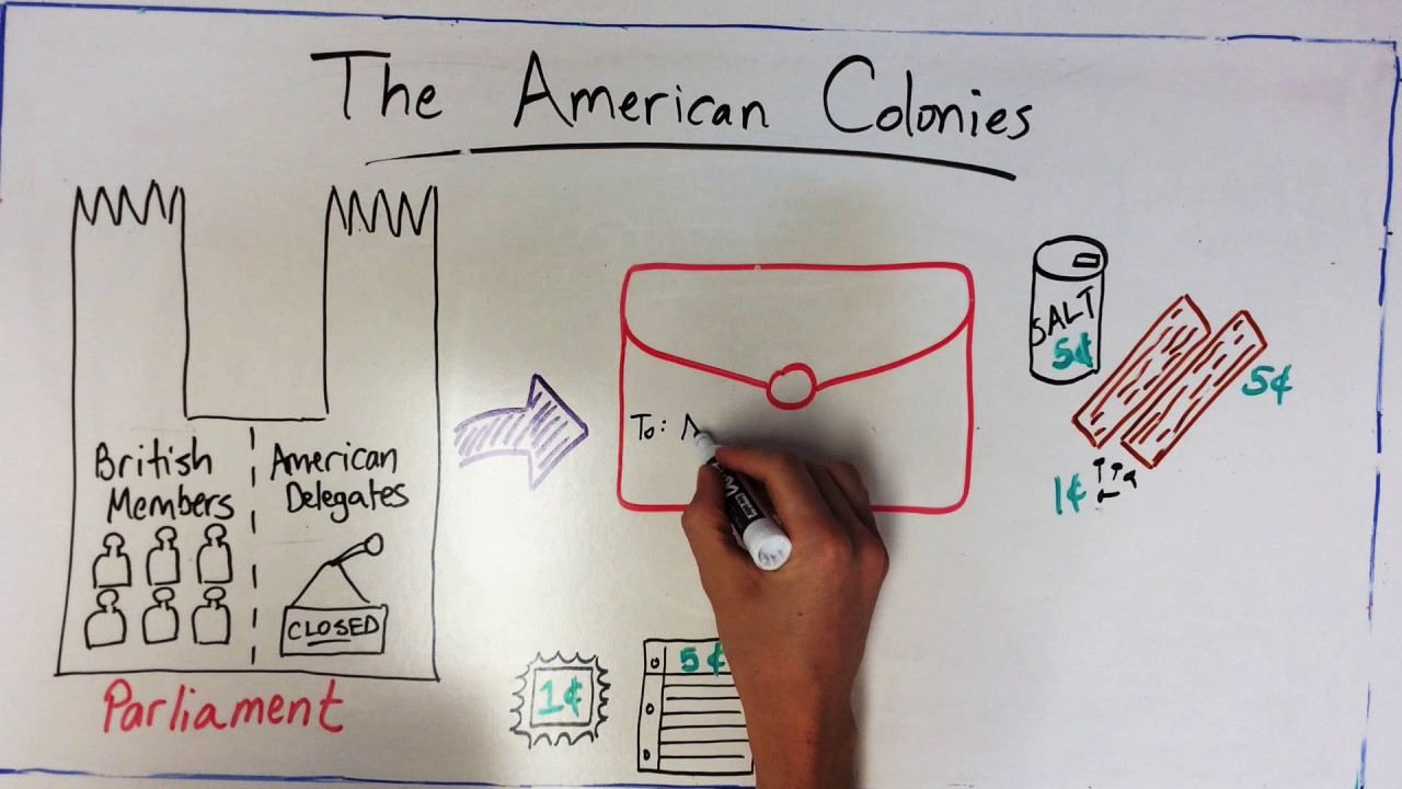 Struggle Between the Colonies and Britain