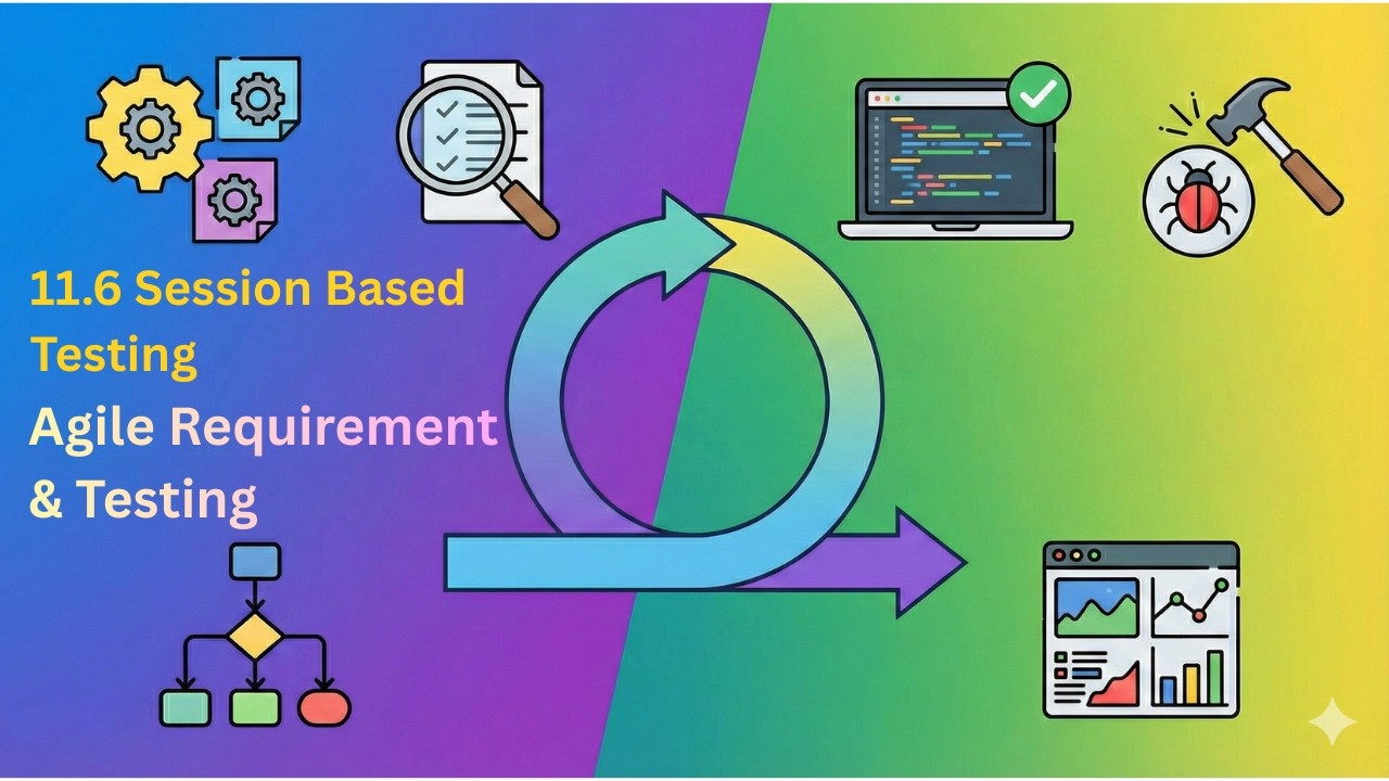 11.6 Session Based Testing | Agile Testing Methodologies | Agile Testing | Computer Science Engg