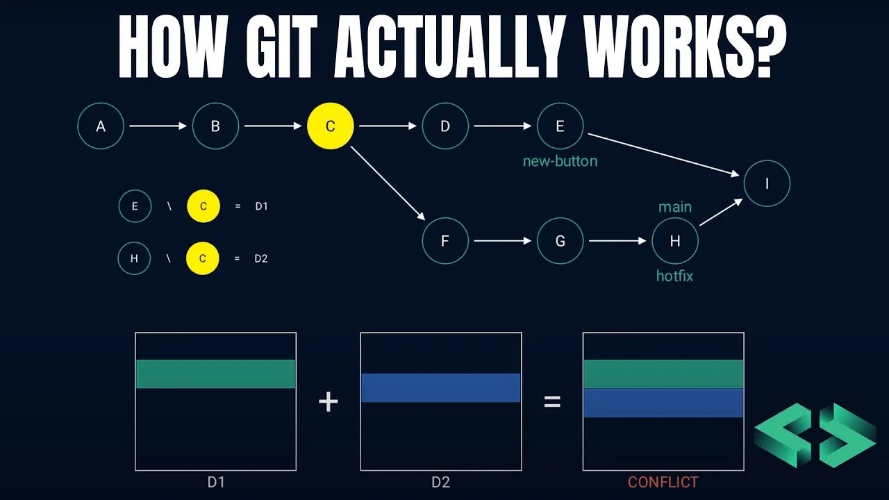Как GIT работает «под капотом»?
