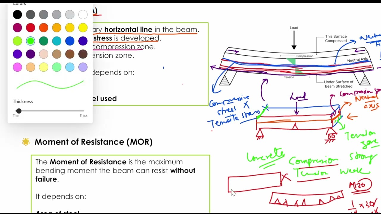 #4 Critical & Actual Neutral Axis | Under-Reinforced, Balanced  & Over-Reinforced Section