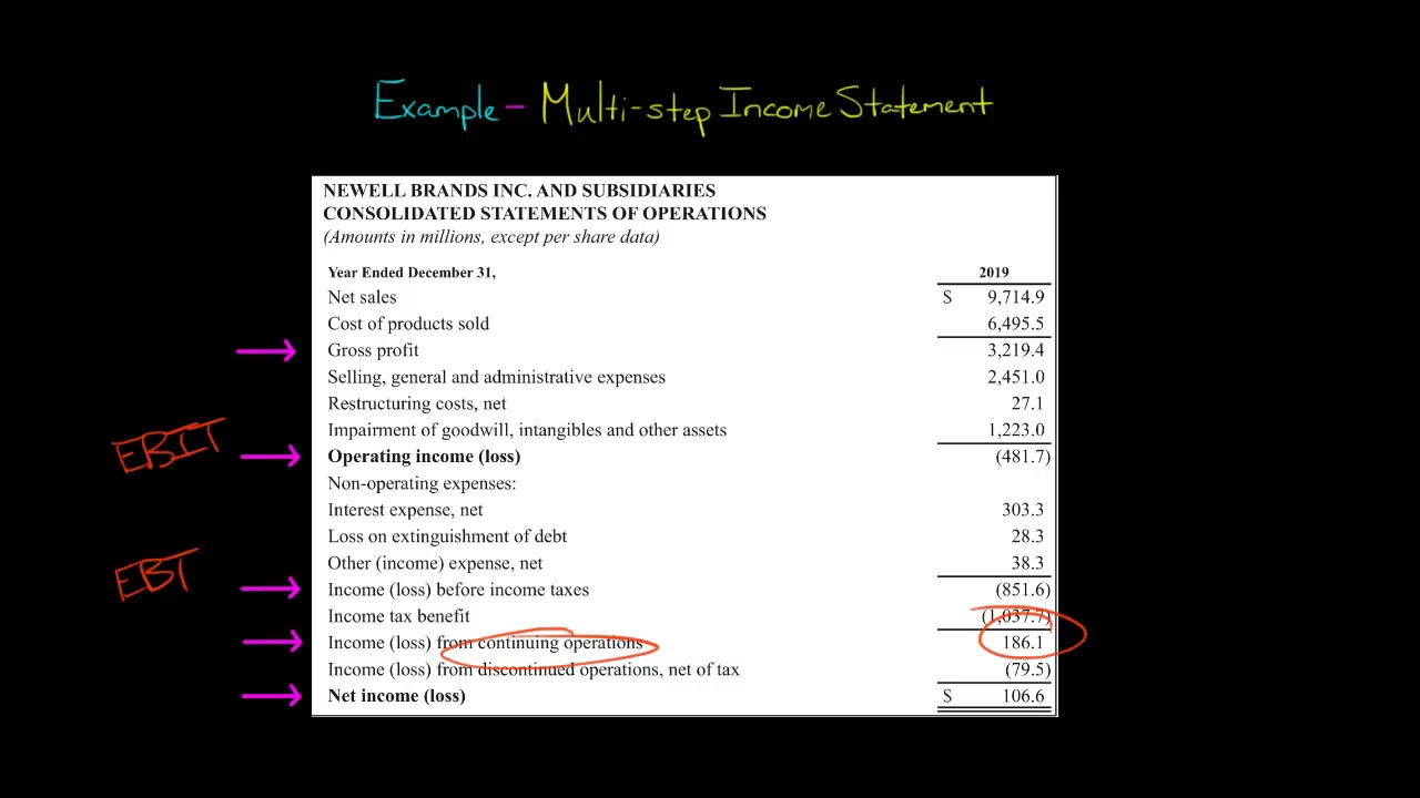 Multistep Income Statement | Example