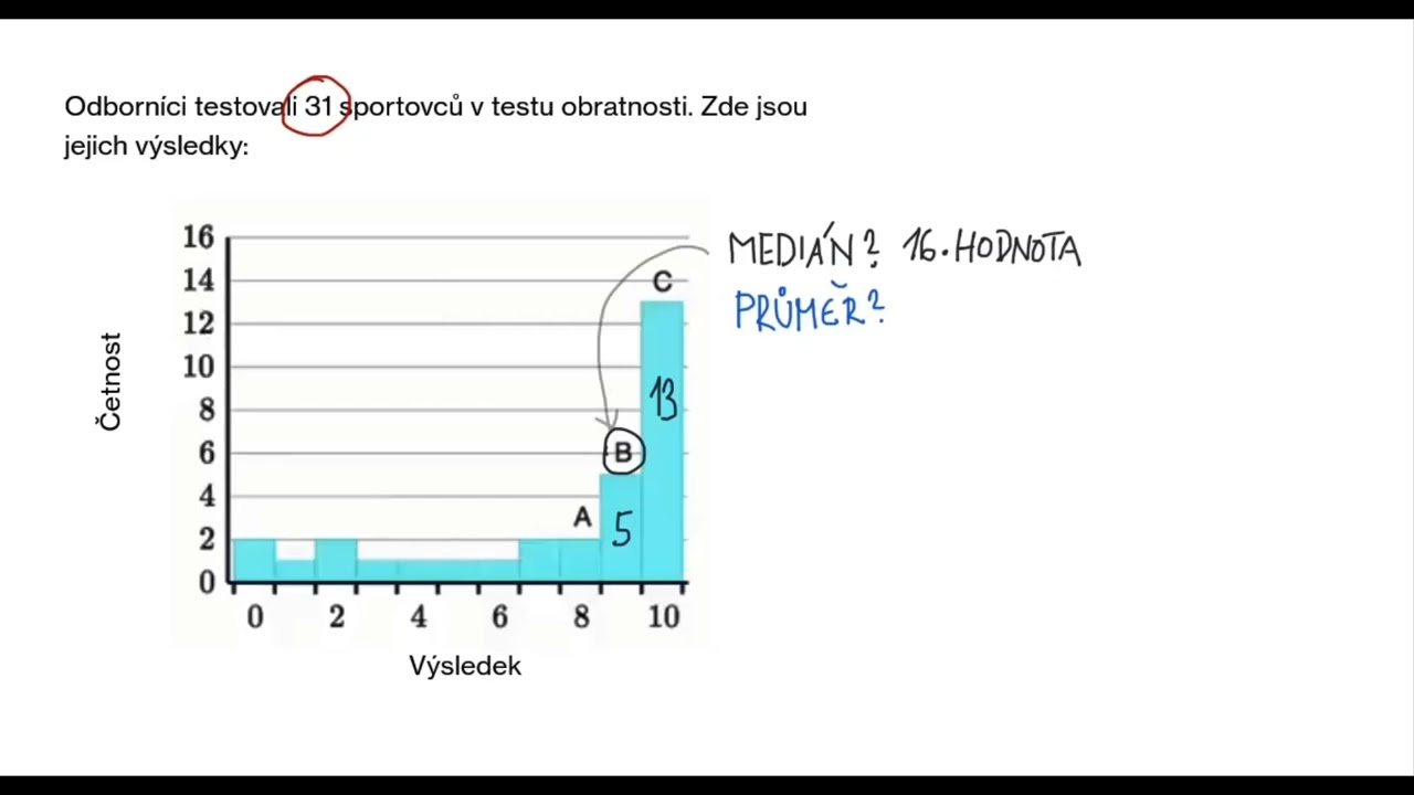 Stanovení průměru a mediánu na základě grafického znázornění dat | Statistika | Khan Academy