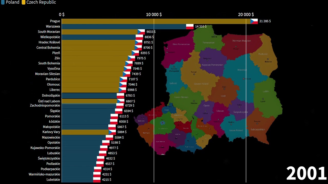 Czech Regions vs Polish Regions, GDP per Capita comparison, 1990-2025