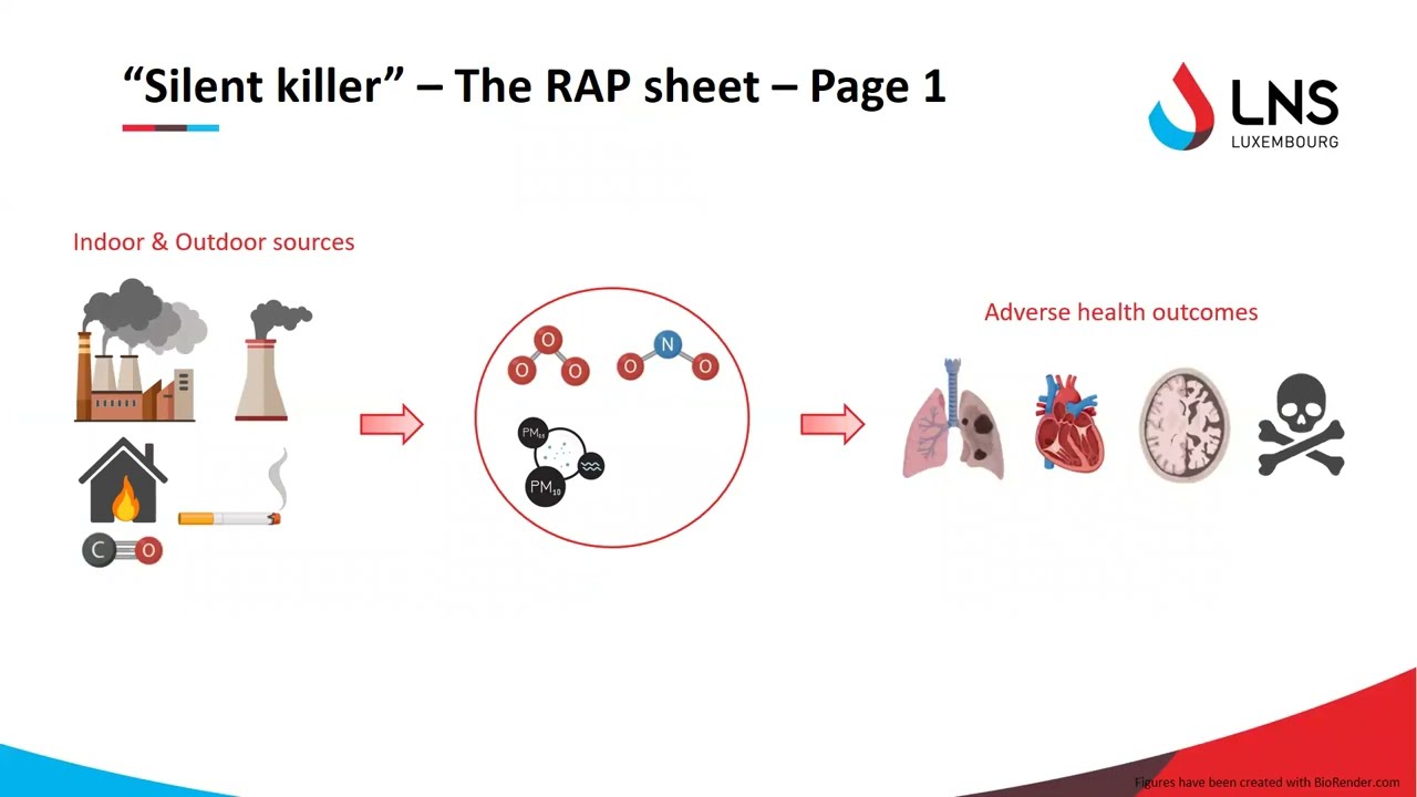 Total blood carbon monoxide: alternative biomarkers to carboxyhemoglobin for CO poisoning diagnosis