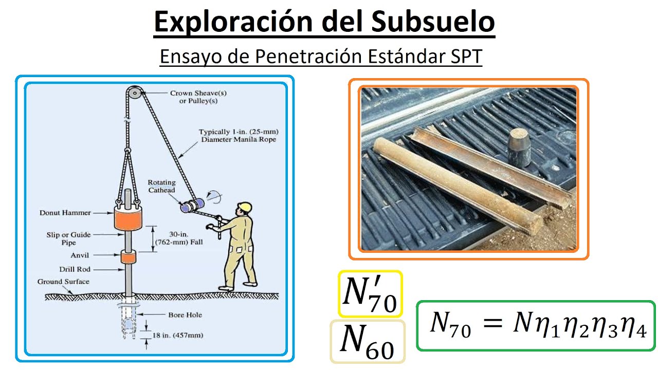 Ensayo de Penetración Estandar - SPT - Mecánica de Suelos II