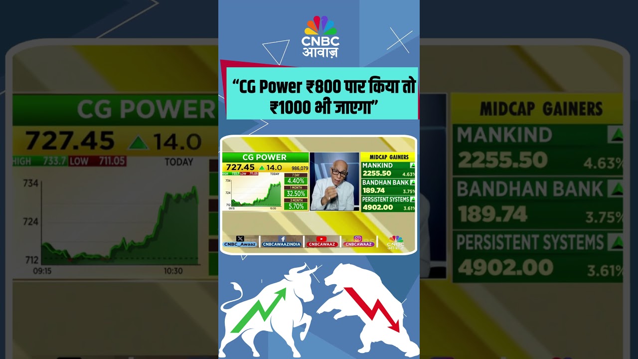 CG Power ₹800 पार किया तो ₹1000 भी जाएगा